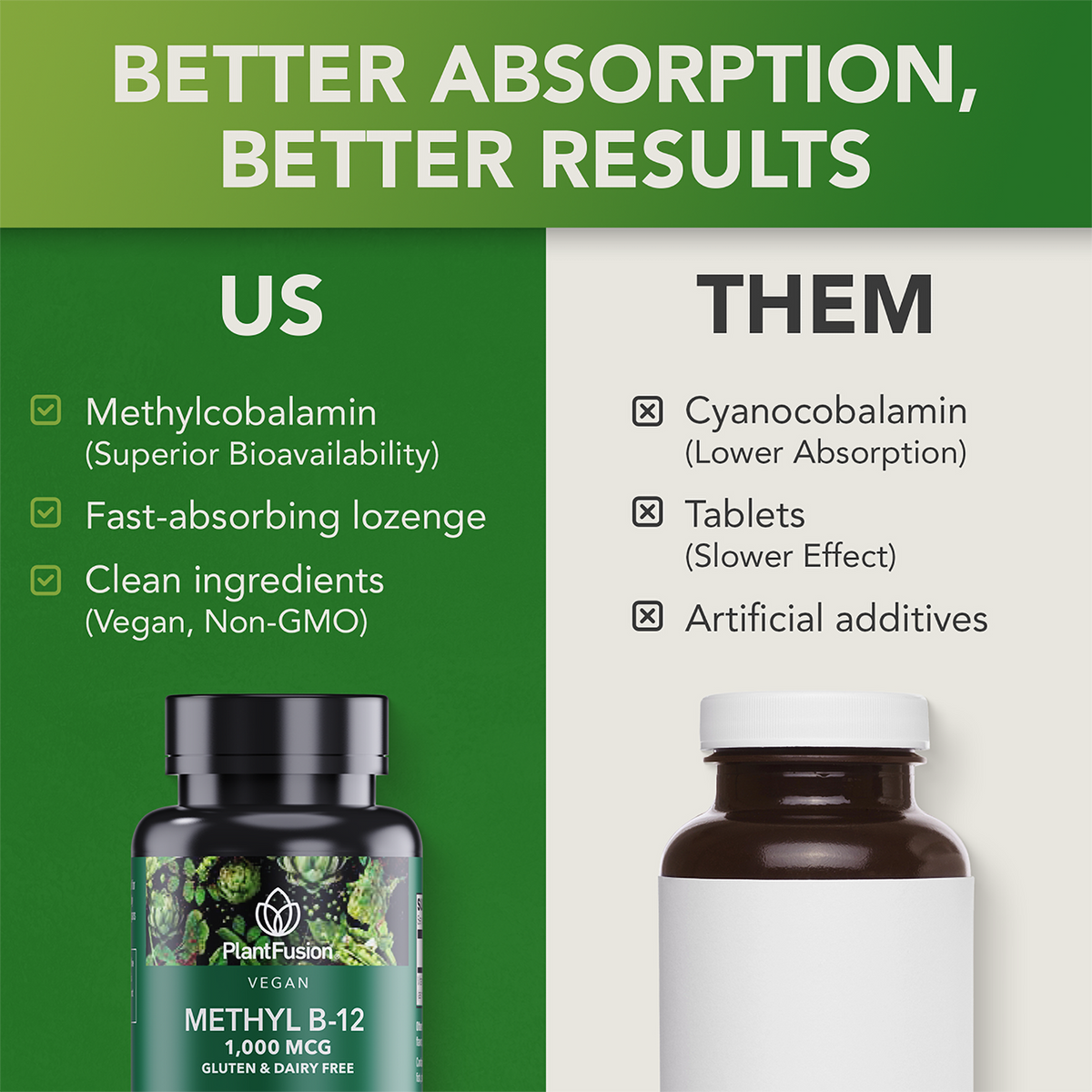 Vegan Methyl B-12